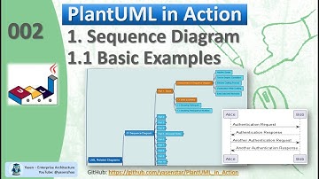 PlantUML in Action 002 - 01 Sequence Diagram - 01 Basic Examples