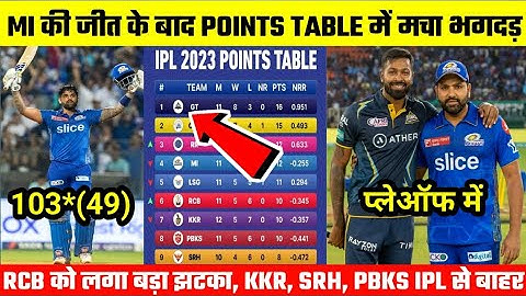 IPL 2023 Today Points Table । GT VS MI After Match Points Table । IPL 2023 points table । MI VS GT