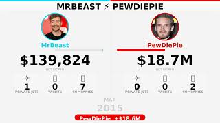 MrBEAST vs PEWDIEPIE | WHO IS RICHER 2026 | WEALTH EVOLUTION (1990 - 2026)