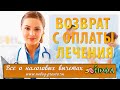 Возврат 13 процентов за медицинские услуги: лечение зубов и др.