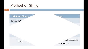 String in JAVA | JAVA | 3350703 | Kadi Sarva Vishwavidyalaya