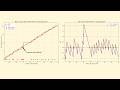 Zeta Explained #68: Turing's Method of Verifying the Riemann Hypothesis (1953–Present)