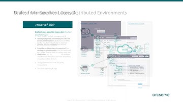 Arcserve UDP Technical Overview and Demo