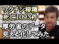 【最新】ワ◯◯ン接種後の死亡報告件数1093人!厚生労働省発表のデータから客観的に見える化してみた!【則武謙太郎さぶちゃんねる】