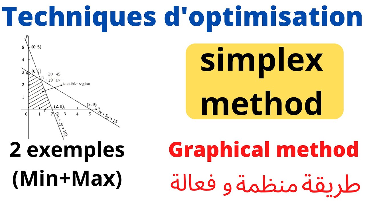 1.13.5 Simplex Graphical Method | Optimization Techniques| شرح بالعربية ...