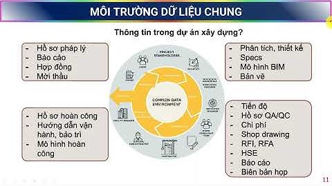 Buổi 5.4 - Môi trường dữ liệu chung CDE trong BIM Manager