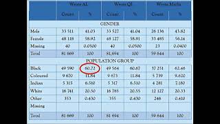 National performance on the National Benchmark Tests