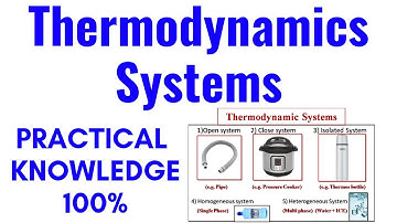 Types of thermodynamics systems in hindi | Homogeneous system | Heterogeneous system