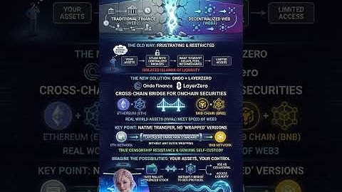 Ondo & LayerZero: Unlocking Cross-Chain Securities