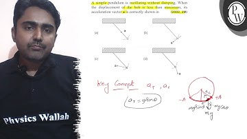 A simple pendulum is oscillating without damping. When the displace...