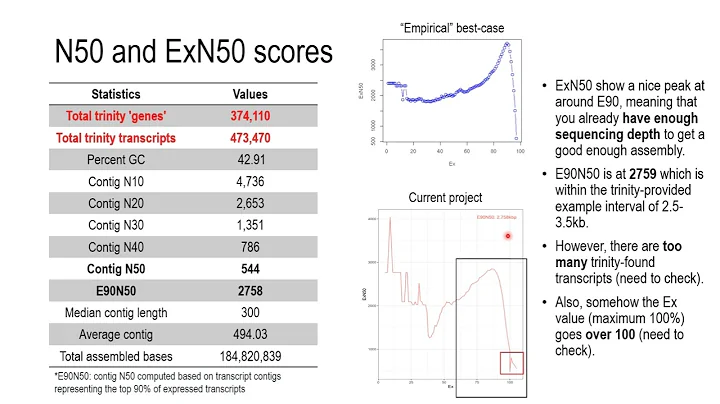 Quality Assessment of Flapnose ray Transcriptome &...