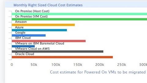 VMware on IBM Cloud Bare Metal Short Video