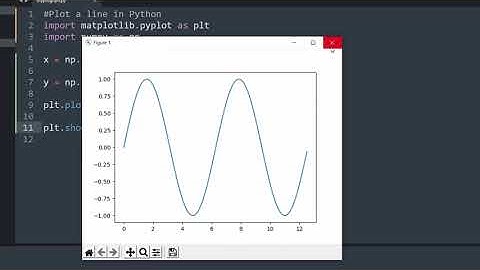 How to Plot a Line in Python - Matplotlib