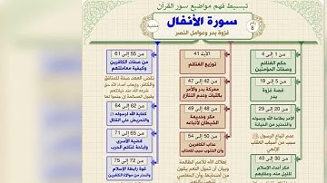 سورة الانفال كاملة بقصر المد المنفصل بصوت حمدي عطايا بمقام الصبا
