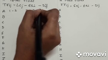 Network diagram (How to find types of float) video 3in English
