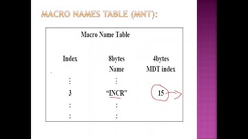 Datastructures used by a Macroprocessor