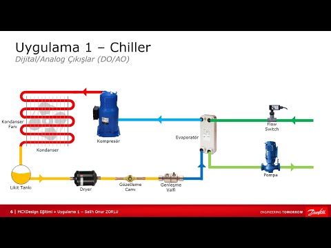Danfoss MCXDesign Eğitimi: