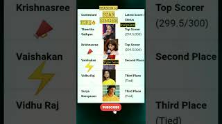 STAR SINGER season 10 MALAYALAM TOP 5 🔥🔥🔥 #starsingerseason10 #ss10 #malayalam #top5 #topsingers