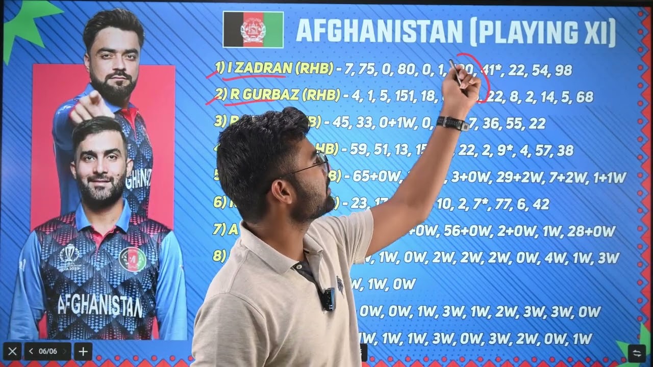BAN vs AFG Dream11, BAN vs AFG Dream11 Prediction, Bangladesh vs Afghanistan ODI Word Cup Team Today