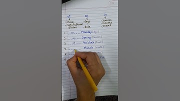 #preposition #basicenglish #learnenglish #partsofspeech #shorts #shortsvideo #viral