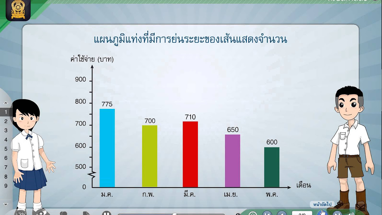 วิธีสร้างกราฟแท่ง  Update New  แผนภูมิแท่งที่มีการย่นระยะของเส้นแสดงจำนวน คณิตศาสตร์ ป.5