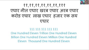 Learn Nepali Language: 6. Numbers #Learnnepali #Nepal #NepaliLanguage #Numbers