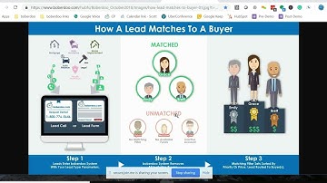 Call Routing High Level Overview