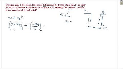 Two pipes, A and B, fill a tank in 15 hours and 20 hours respectively while a third pipe, C empty