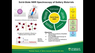 Solid-State NMR Spectroscopy of Battery Materials | 3-Minute-Thesis Presentation by Muskaan Rawat