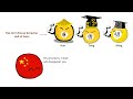 What are the dynasties of China?