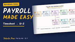 QuickBooks Payroll Explained: From Timesheet to W-2 (US Payroll Basics) | Ep 4