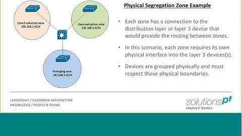 Webinar Network Security Zones and Conduits