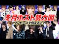 【歌舞伎】冬月のホストでワンピースで例える勢力図作ったら完璧に当てはまり過ぎたww