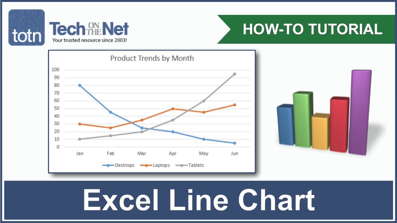 Creating A Line Chart In Excel 2016