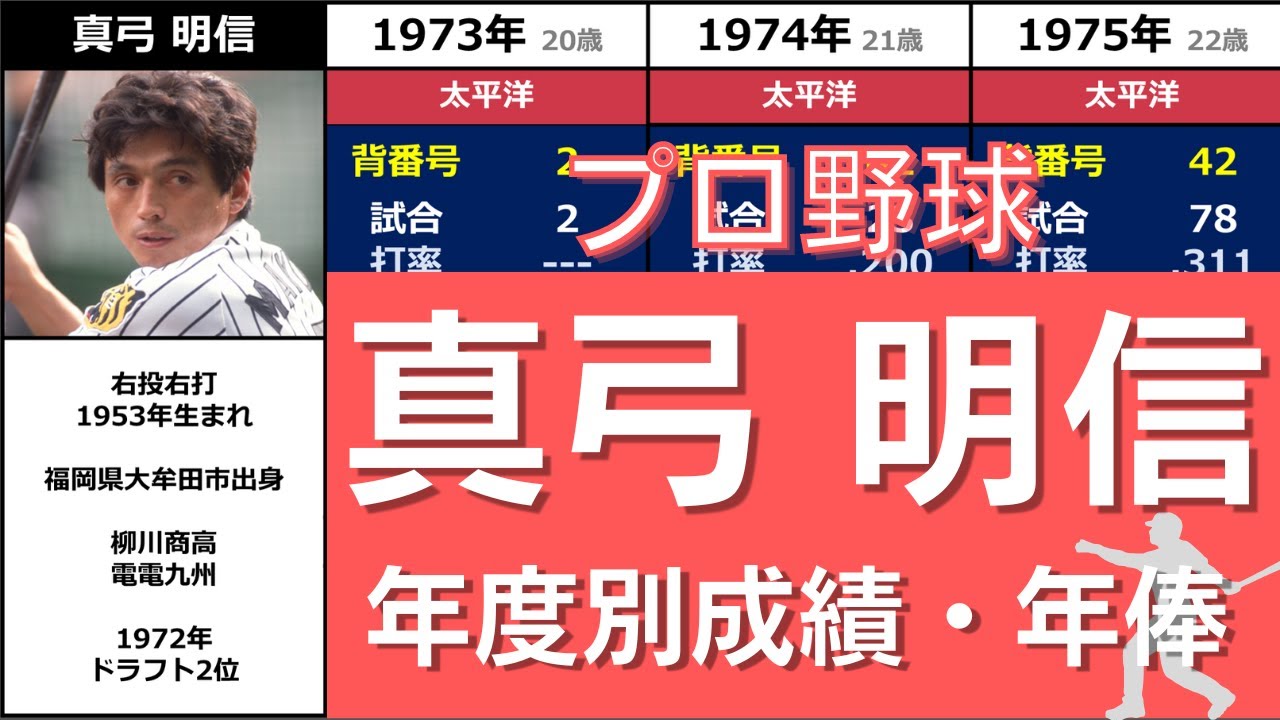プロ野球【真弓明信】『史上最強の一番打者と称された猛虎打線のトップバッター』 年度別成績+年俸 （まゆみ・あきのぶ） - YouTube