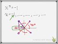 Trig form complex numbers - roots of unity