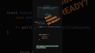 What Is a Future in Rust?