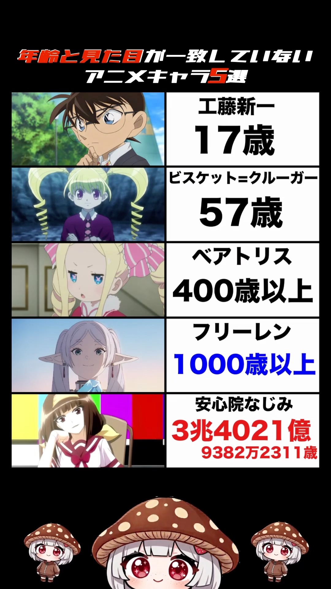 見た目と年齢が一致していないアニメキャラクター5選 #漫画#アニメ