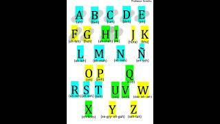 Spanish Alphabet Resimi