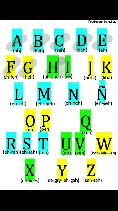 Spanish Alphabet