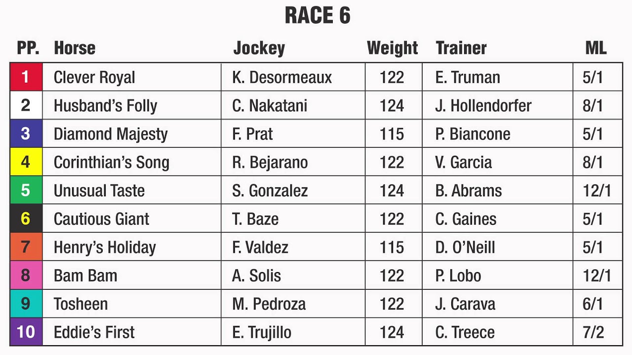 Jeff Siegel's 129K Santa Anita Pick 6 Carryover Analysis for May 14