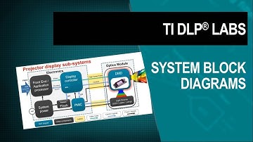 DLP system block diagrams