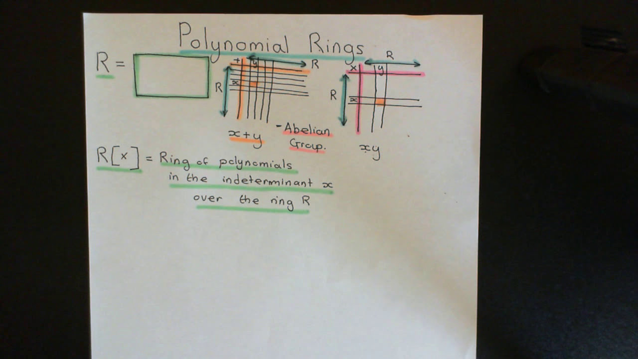 IB Groups, Rings and Modules: Example Sheet 2