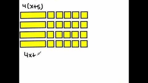 Modelling the Distributive Property with Algebra Tiles
