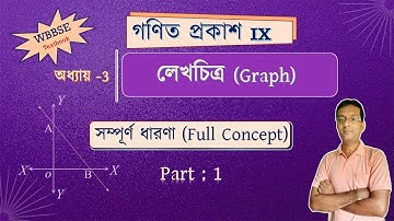 WBBSE Mathematics Class 9 #Ganit Prakash Chapter 3 #Graph, #Lekhochitro, Full Concept