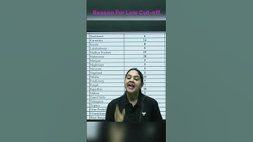 Reason for Low Cut off in NSEJS | Neha Bansal | #scienceolympiad