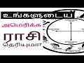 அமெரிக்க ராசி உங்களுடைய பிறந்த தேதிக்கு-Siththarkal Manthiram- Sithar- s...