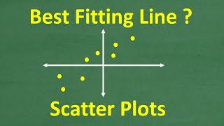 What’s the BEST line that describes the pattern? Scatter Plots and Best Fitting Lines