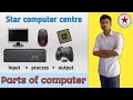 Input &amp; Output device of computer, Star computer centre
