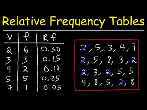 چگونه یک جدول توزیع فرکانس نسبی بسازیم